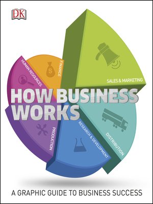 cover image of How Business Works
